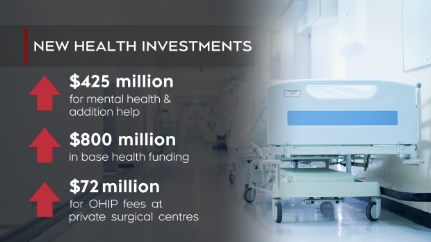 Ontario health investments