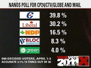 Elxn poll