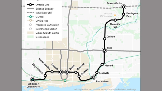 Ontario Line