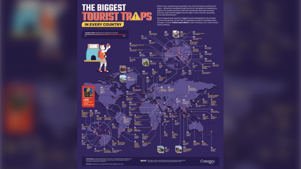 Biggest Tourist Traps in every country map