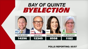 Ontario PCs keep Bay of Quinte seat